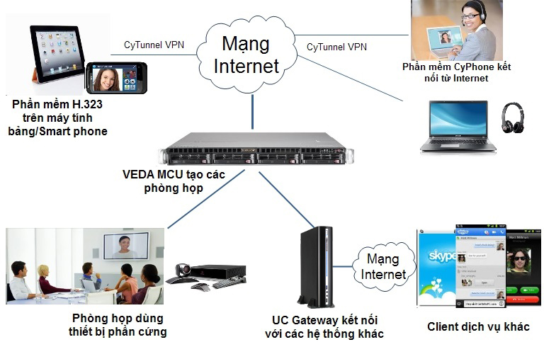 uc gateway