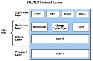 An toàn bảo mật trên TLS/SSL