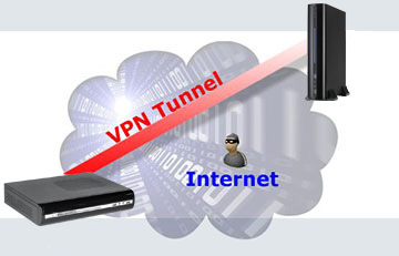 vpn tunnel1